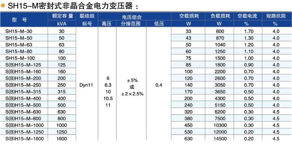 SH15非晶合金變壓器產(chǎn)品參數(shù) SH15非晶合金變壓器產(chǎn)品參數(shù)